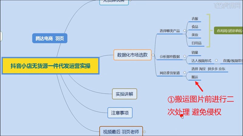 抖音小店货源